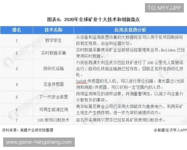 天博游戏:未来发展趋势与技术创新带来的新机遇 天博游戏:未来发展趋势与技术创新带来的新机遇