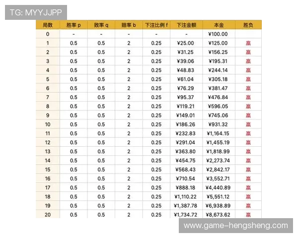 百家樂 玩法策略分析:不同投注方式带来的胜率变化与实战建议 百家樂 玩法策略分析:不同投注方式带来的胜率变化与实战建议